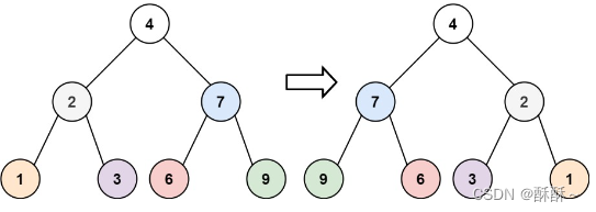 【LeetCode】226. Flip the binary tree