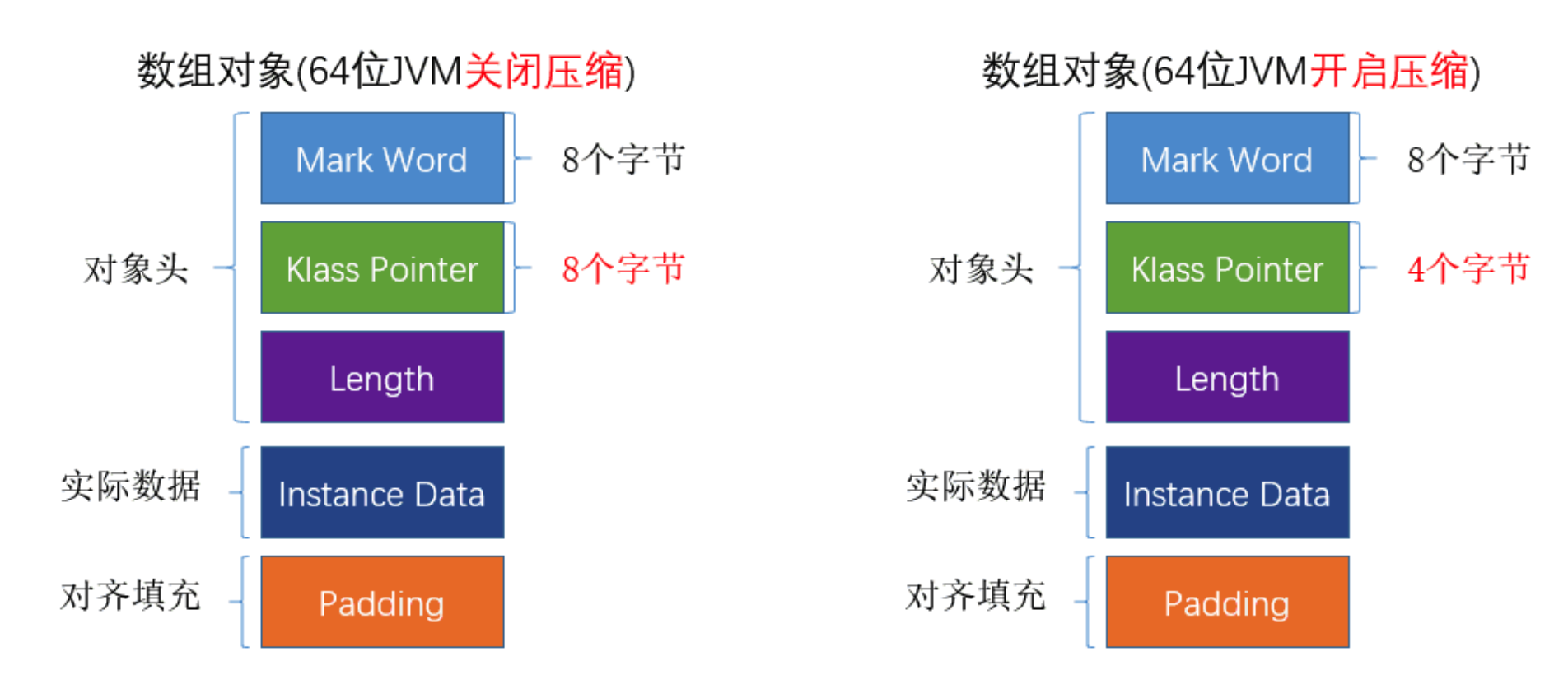 面试必问的HashCode技术内幕_数据库_03