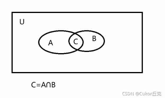 Set theory of Discrete Mathematics (I)