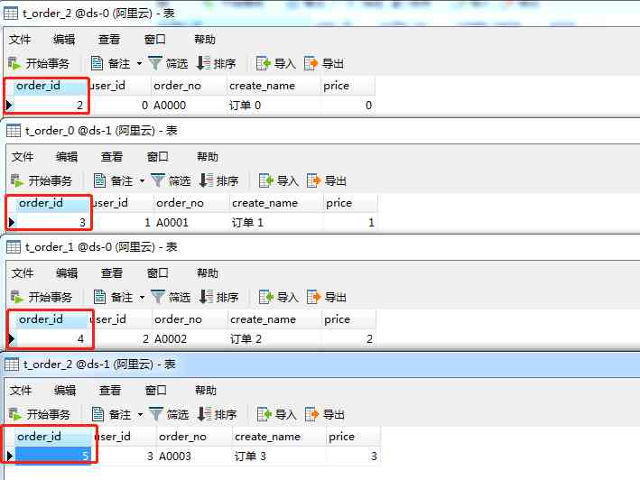 Nine kinds of distributed primary key ID generation schemes of sub database and sub table are quite comprehensive