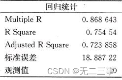 《统计学》第八版贾俊平第十一章一元线性回归知识点总结及课后习题答案