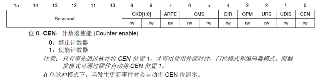 STM32F4---通用定时器更新中断