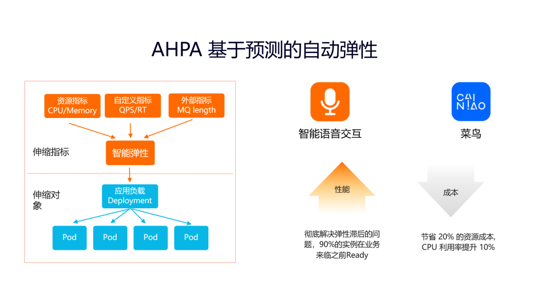 阿里云易立：云原生如何破解企业降本提效难题？