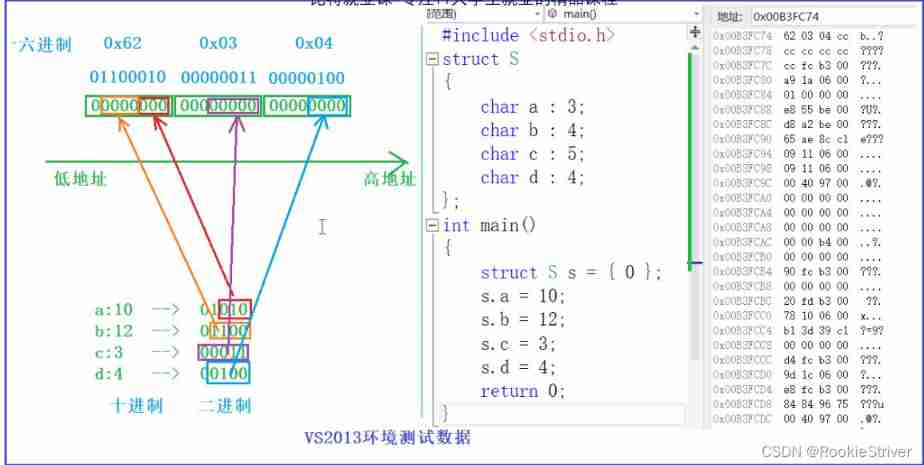 [user defined type] structure, union, enumeration