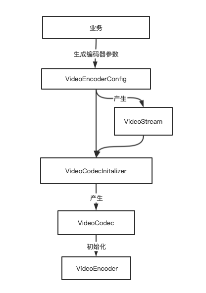 编码器参数设置.png