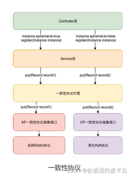 阿里云微服务（二） 分布式服务配置中心以及Nacos的使用场景及实现介绍