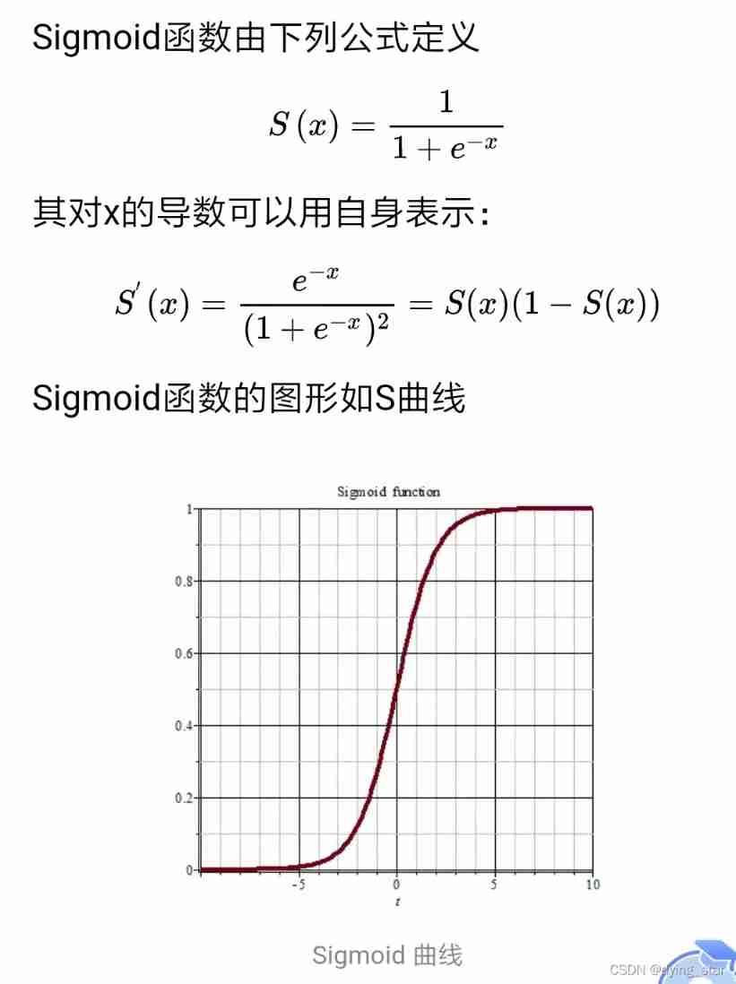 Activate function and its gradient