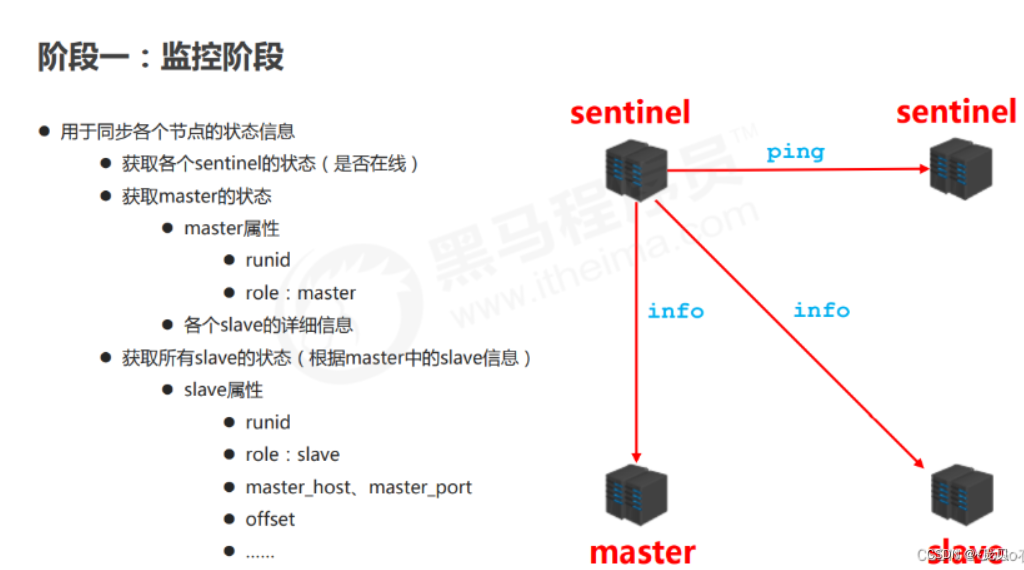 [外鏈圖片轉存失敗,源站可能有防盜鏈機制,建議將圖片保存下來直接上傳(img-3y3FNCw4-1656665781983)(C:/Users/86158/AppData/Roaming/Typora/typora-user-images/image-20220701163320039.png)]