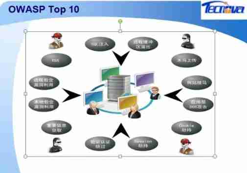 Penetration test information collection - WAF identification