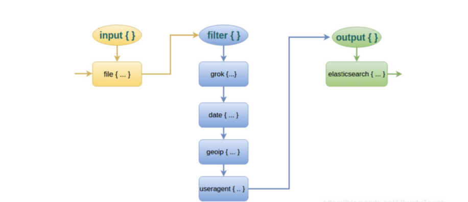 Elfk deployment