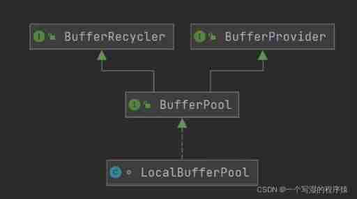 Flink memory model, network buffer, memory tuning, troubleshooting