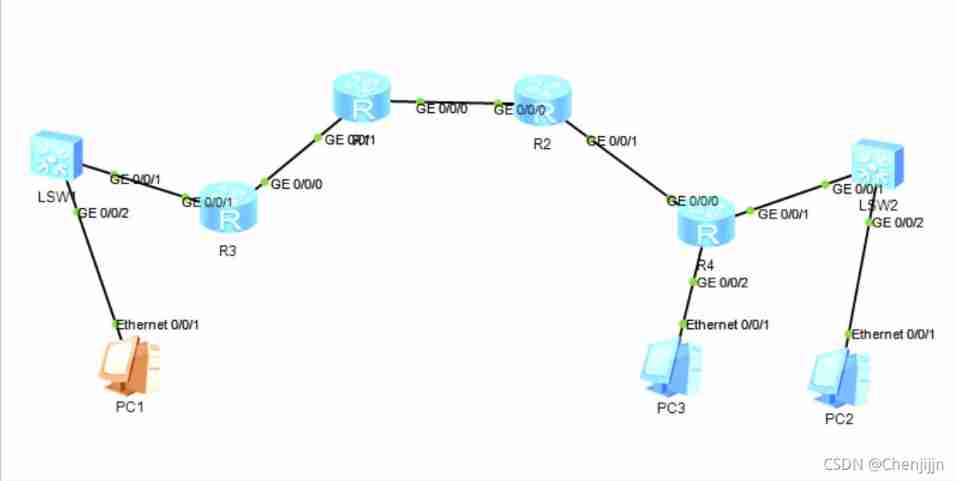 ENSP MPLS layer 3 dedicated line