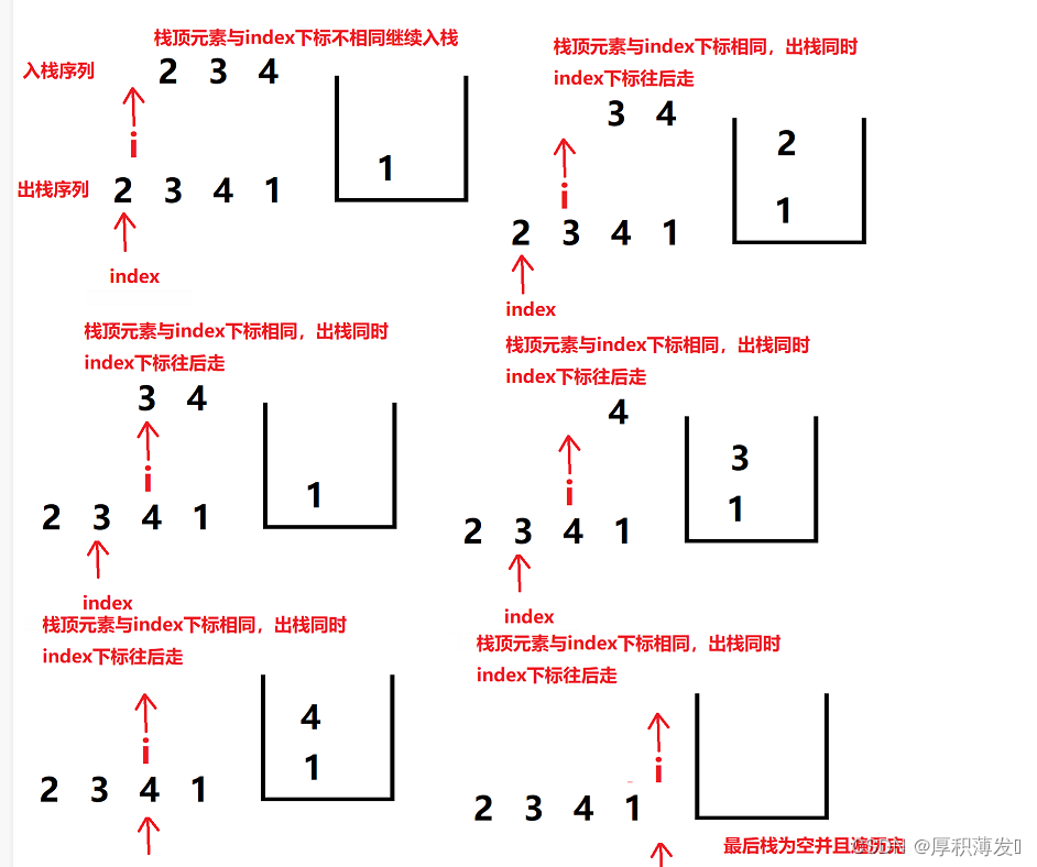 946. Verify stack sequence