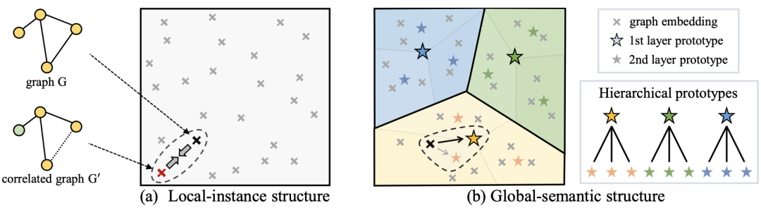 A detailed explanation of the general process and the latest research trends of map comparative learning (gnn+cl)