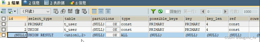 Execution plan of mysql