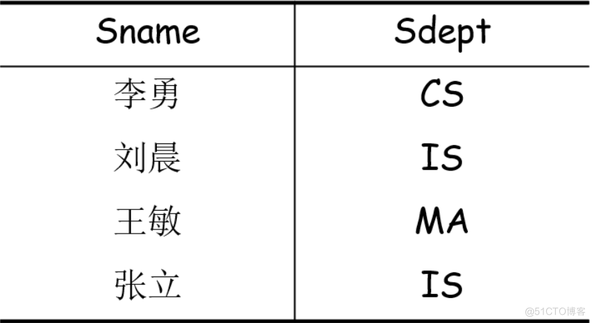 #夏日挑战赛#数据库学霸笔记，考试/面试快速复习~_数据库_03