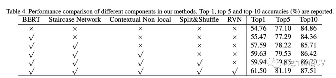 Contextual non-local alignment of full-scale representations