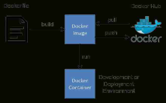 Bumblebee: build, deliver, and run ebpf programs smoothly like silk