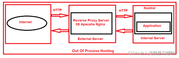 ASP.NET Core Entry one _asp.net_24