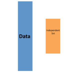 [R language data science]: cross validation and looking back