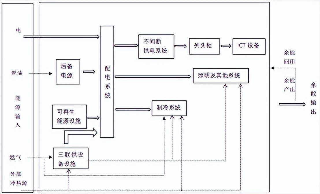 “碳中和”愿景下，什么样的数据中心才是我们需要的？