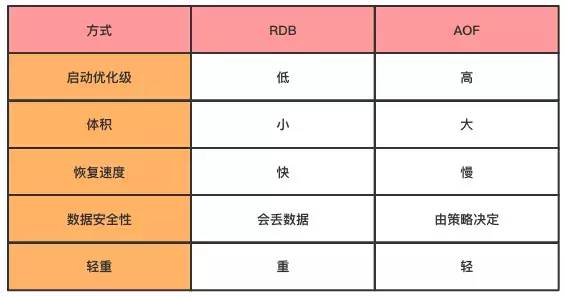 10 分钟彻底理解 Redis 的持久化和主从复制