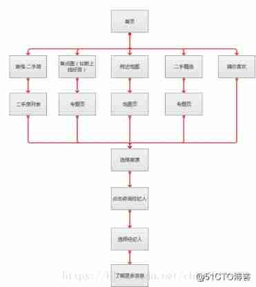  Shell products written examination related _ data _07