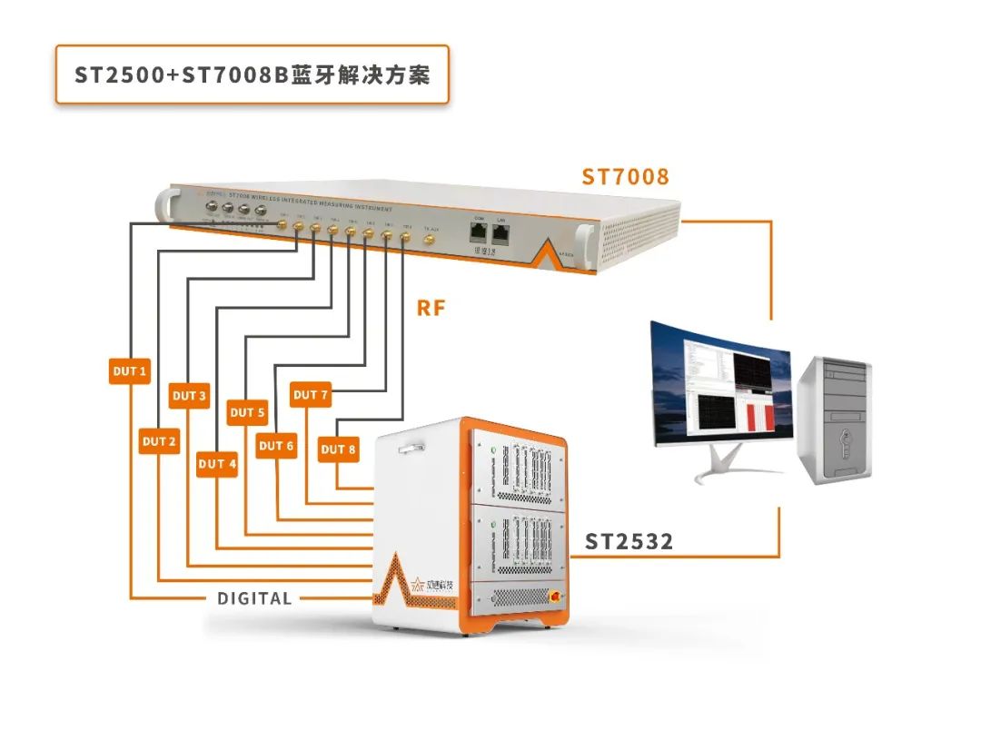 With st7008, the Bluetooth test is completely grasped