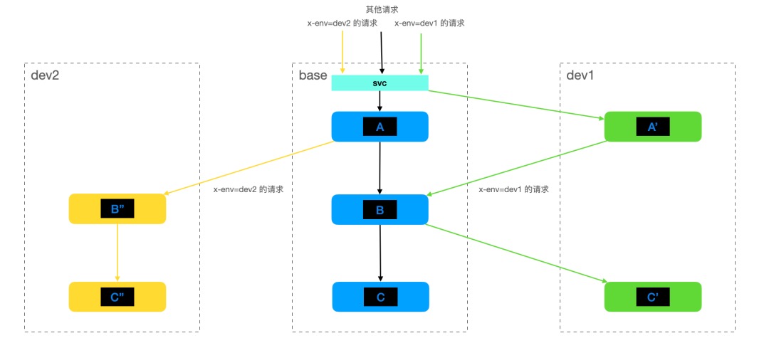 基于 Ingress Controller 在集群外访问 Zadig 自测环境（最佳实践）