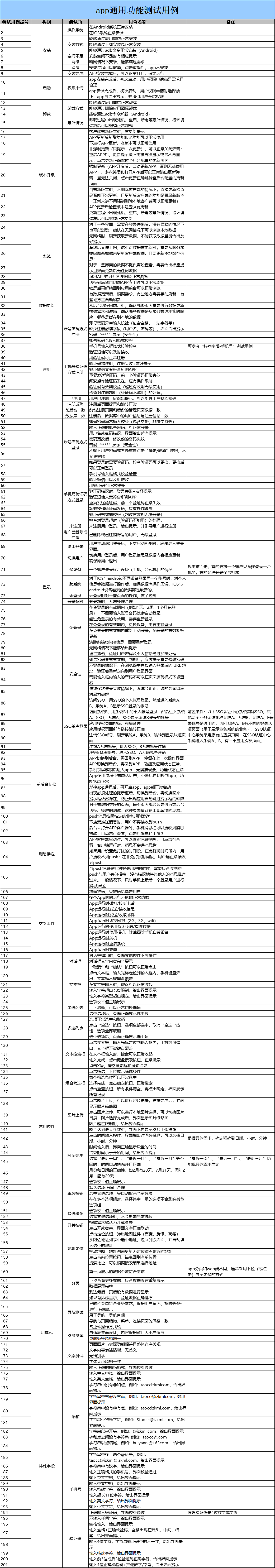 app通用功能測試用例