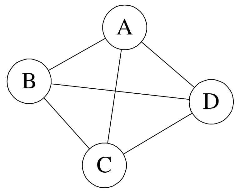  Undirected complete graph 