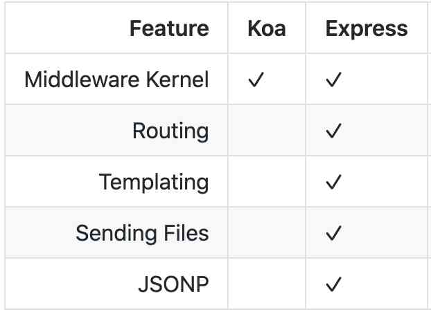 Handwriting Koa.js Source code