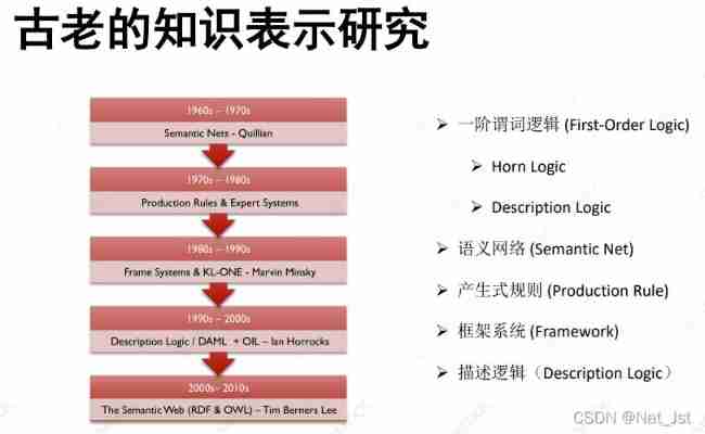 Knowledge representation (KR)