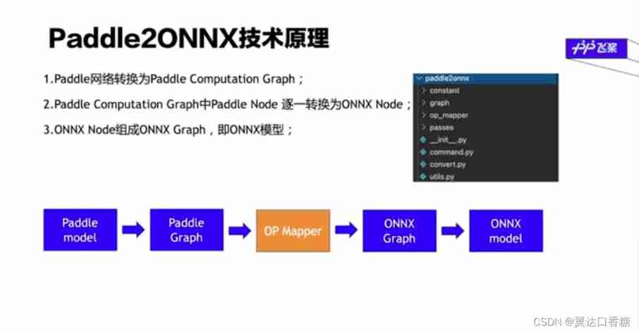 [openvino+paddle] paddle detection / OCR / SEG export based on paddle2onnx