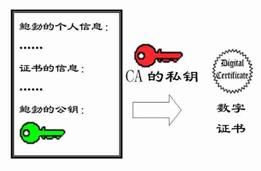 DES Illustration of getting started with encryption 