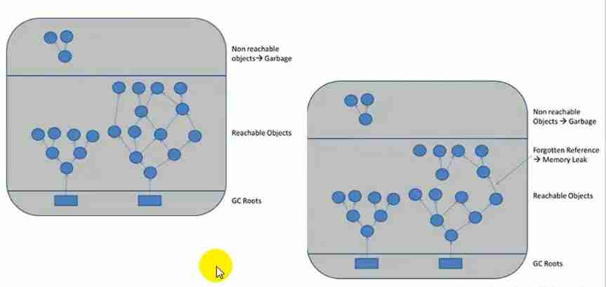 JVM_ 15_ Concepts related to garbage collection