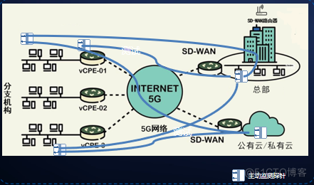 IP网络主动测评系统——X-Vision_网络运维_09