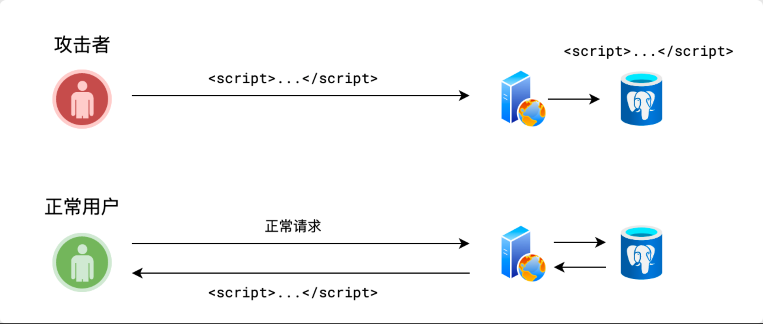 XSS攻击