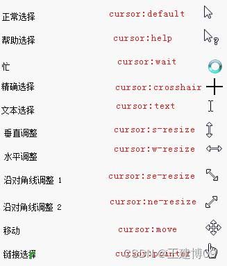 Cesium 修改鼠标样式