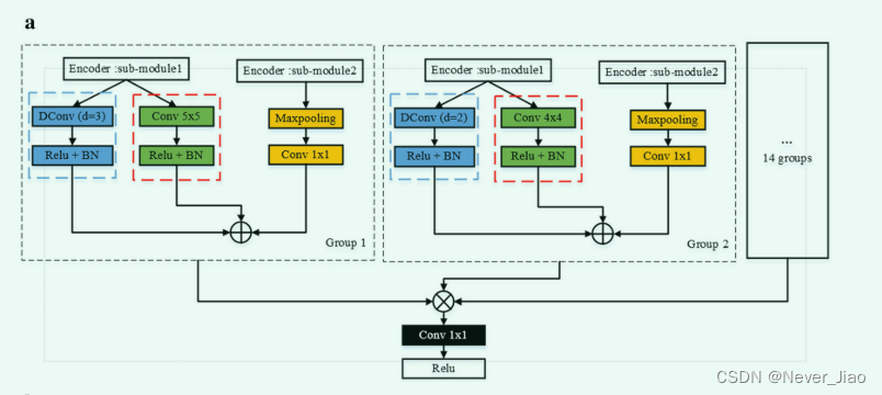 Fig.4 (a)