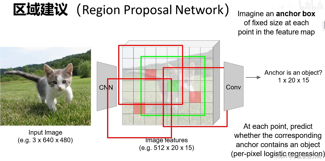 【CV-Learning】Object Detection & Instance Segmentation