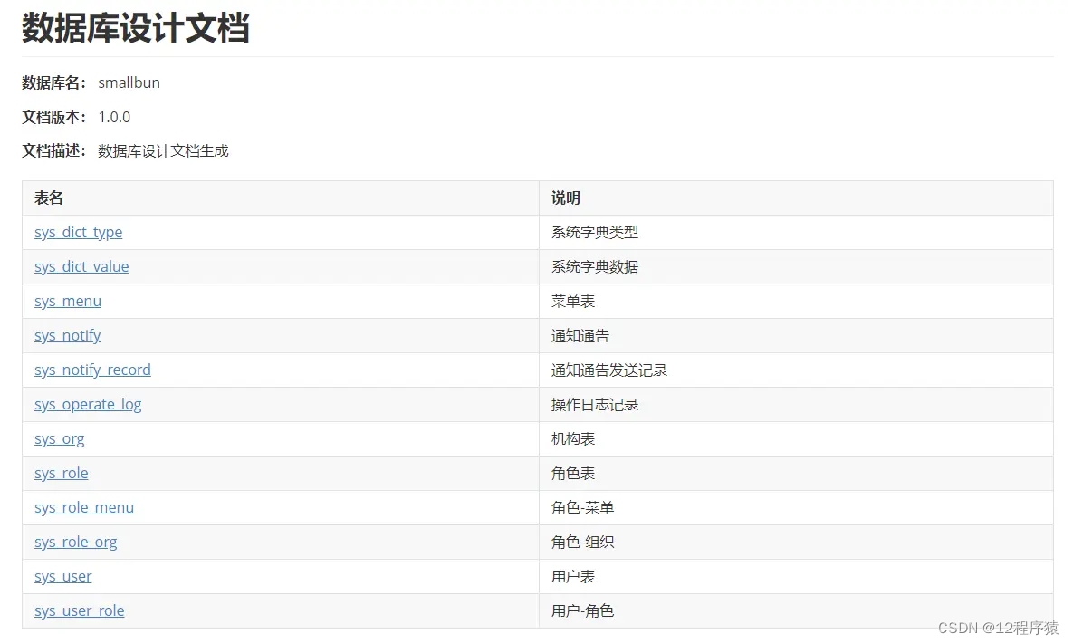 The use of the database table structure document generation tool screw