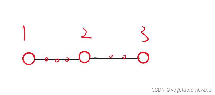 Codeforces Round ＃811 (Div. 3)