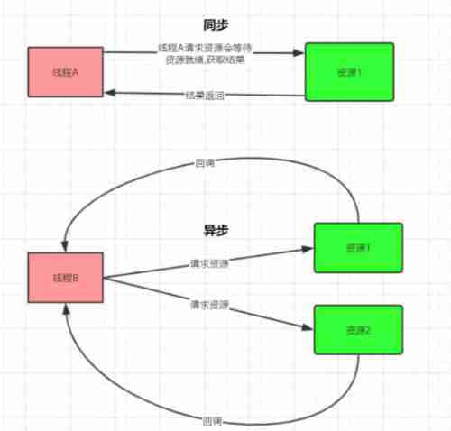 NiO programming introduction