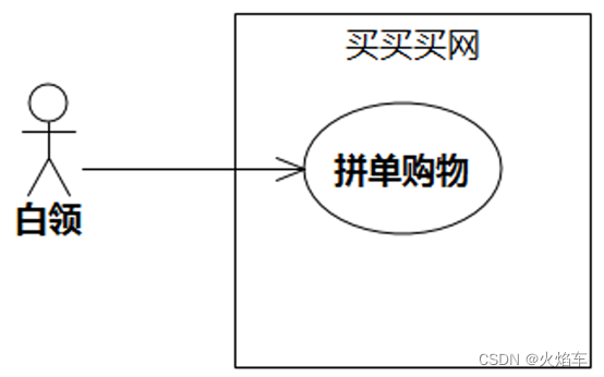 [ Failed to transfer the external chain picture , The origin station may have anti-theft chain mechanism , It is suggested to save the pictures and upload them directly (img-d0oJoG8W-1653401429785)(file:///C:/Users/dell/AppData/Local/Temp/msohtmlclip1/01/clip_image015.png)]