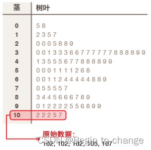 数据可视化图表总结（二）