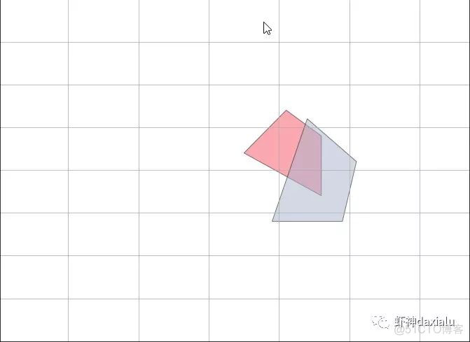 PySpark Operator processing spatial data full parsing （4）： First, let's talk about spatial operations _java