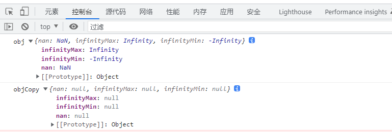 使用JSON.stringify()去实现深拷贝，要小心哦，可能有巨坑