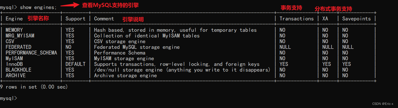 The underlying logical architecture of MySQL