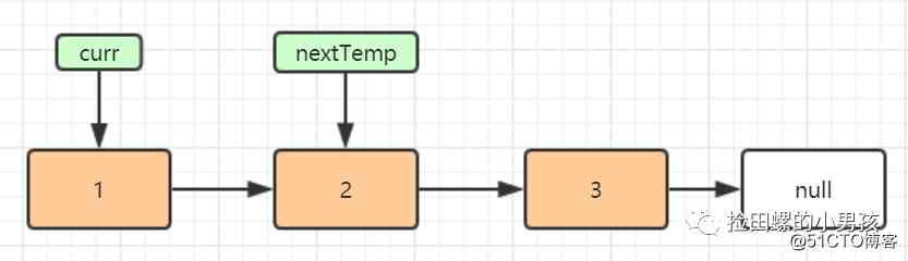  Read it once and understand it , Diagram single linked list inversion 